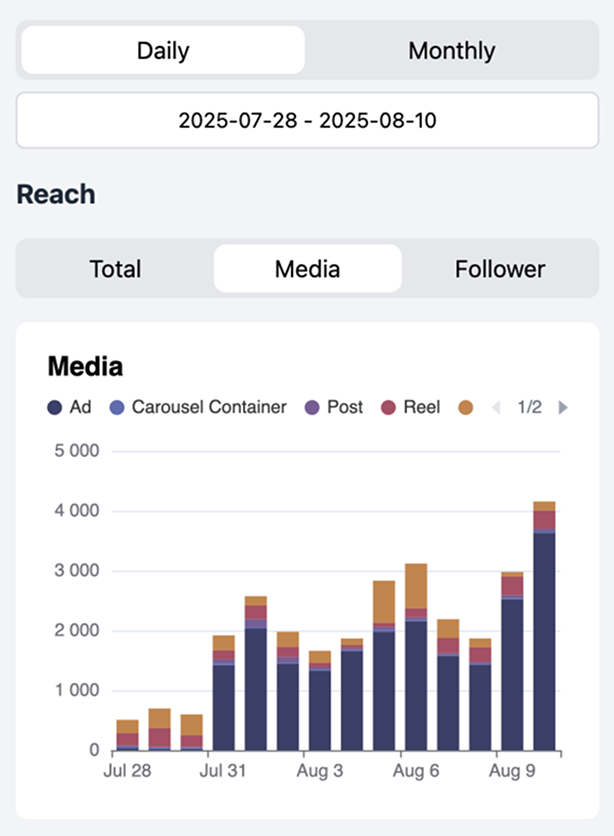 20+ charts, 100+ metrics