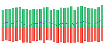 Follower Growth